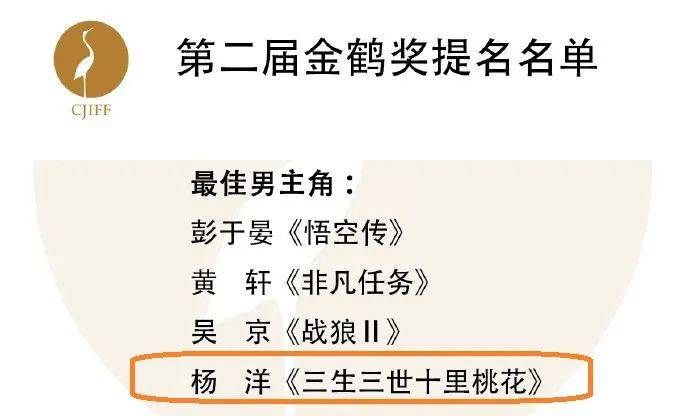 倪妮又拿下一座影后奖杯,坏消息是这个奖的含金量不高(图5) 倪妮又拿下一座影后奖杯,坏消息是这个奖的含金量不高(图5)