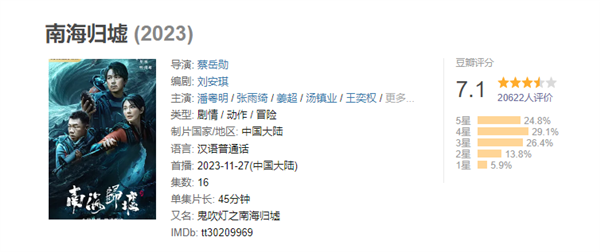 改编《鬼吹灯之南海归墟》的同名电视剧《南海归墟》在腾讯视频开播(图2) 潘粤明张雨绮《南海归墟》豆瓣开分7.1 网友评价:5毛特效 海上全靠抠图