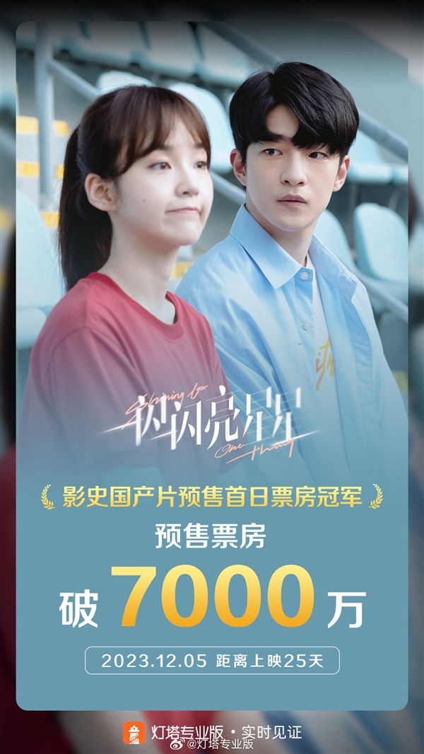 影片《一闪一闪亮星星》12月5日开启预售 票房超7000万 成为中国影史国产片预售首日票房冠军(图1) 超《唐探3》《一闪一闪亮星星》成中国影史国产片预售首日票房冠军