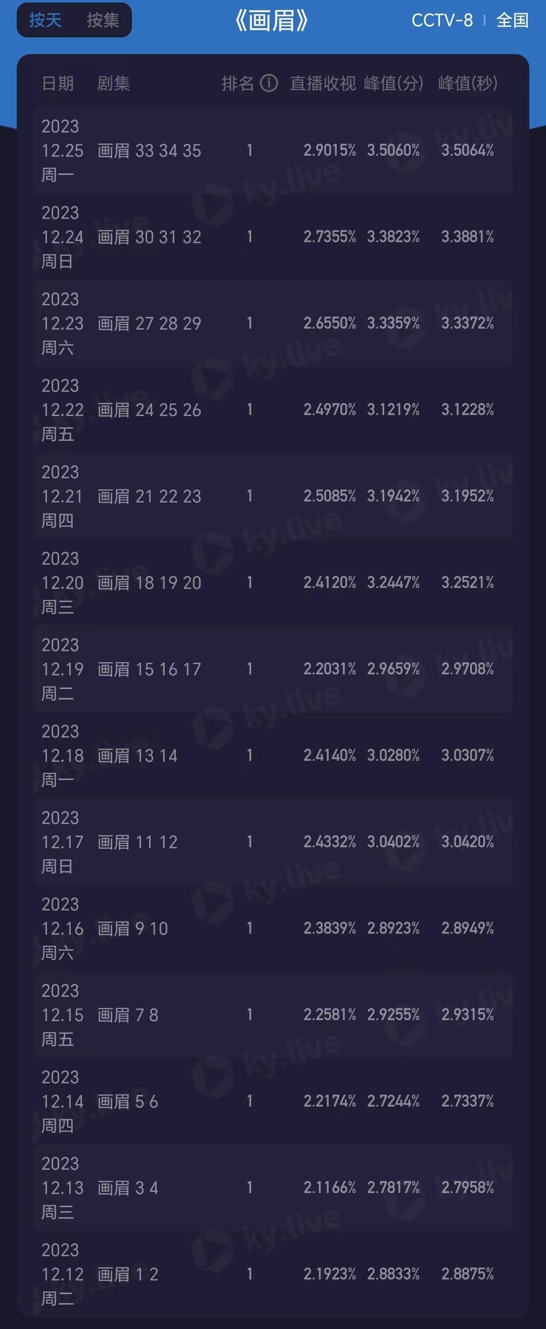 谍战剧《画眉》今晚将迎来大结局!雪狼身份揭晓(图12) 谍战剧《画眉》今晚将迎来大结局!雪狼身份揭晓(图12)