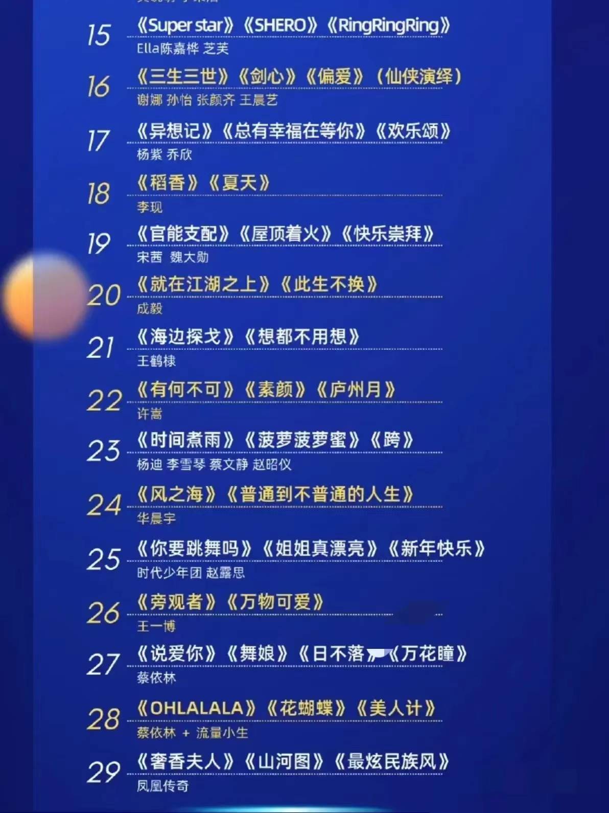 顶流王一博将亮相芒果台跨年演唱会带来自己的新歌首唱,,蔡依林将会连唱七首压轴登场(图14) 顶流王一博将亮相芒果台跨年演唱会带来自己的新歌首唱,,蔡依林将会连唱七首压轴登场(图14)