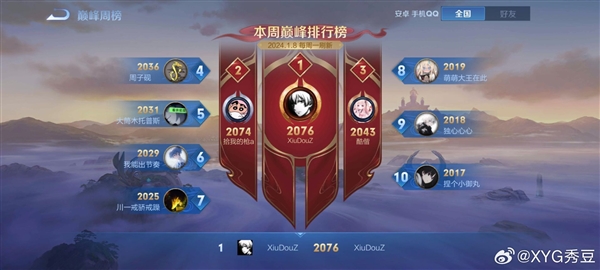 张大仙直播《王者荣耀》 国服第一射手惊到队友 射手段位高达惊人的127段(图2) 张大仙直播《王者荣耀》 国服第一射手惊到队友 自己却吓跑了