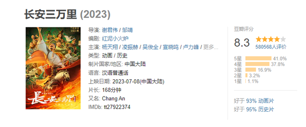 CCTV6电影频道将首播动画电影《长安三万里》 豆瓣评分8.3分(图2) 豆瓣8.3高分国产动画!央视CCTV6除夕首播《长安三万里》