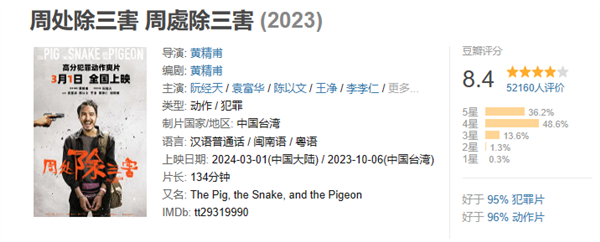 电影《周处除三害》上映:近十一年来犯罪动作类型华语片最高评分电影,豆瓣8.4分(图3) 2024第一部黑马爽片 《周处除三害》今日上映:豆瓣8.4分