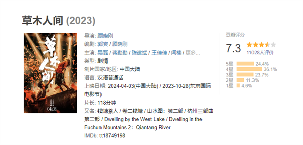 蒋勤勤新作《草木人间》豆瓣开分7.3分 网友:“要么就纯商业要么就好好文艺,风格如此割裂”(图2) 蒋勤勤新作《草木人间》豆瓣开分7.3分 网友:故事割裂 人设浮夸