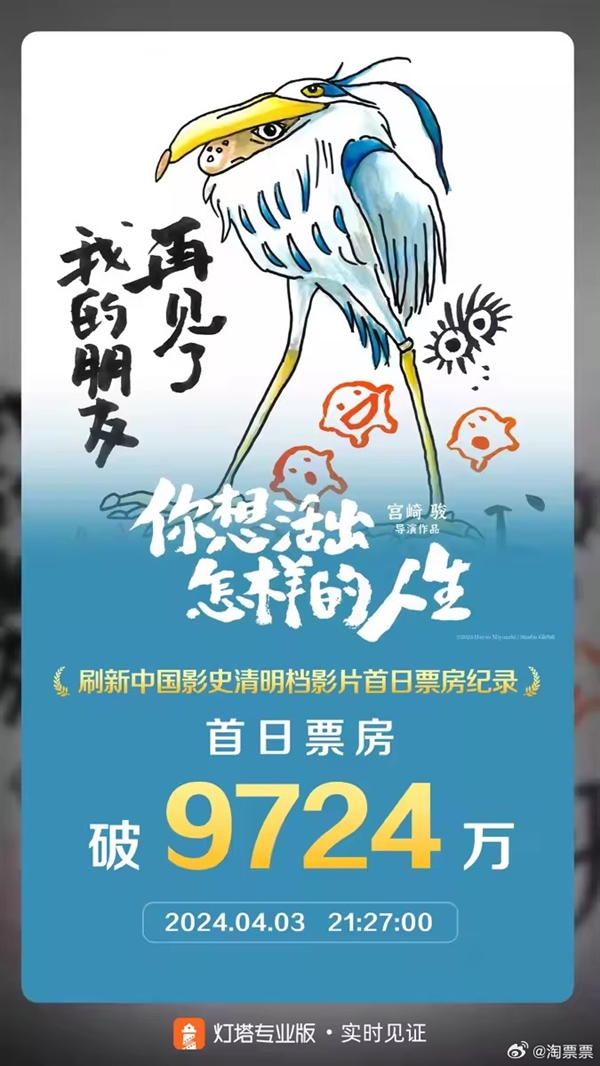 《你想活出怎样的人生》首日票房突破9724万元大关,创中国影史上清明档期影片首映日的最高票房纪录(图2) 宫崎骏新作《你想活出怎样的人生》首日票房近亿 刷新中国影史纪录