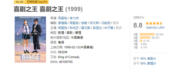 剧版《喜剧之王》正式官宣,将由爱奇艺独播,蒋龙、张弛、蒋诗萌、宋木子等出演(图3) 致敬周星驰!剧版《喜剧之王》官宣:爱奇艺独播