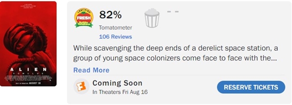 《异形:夺命舰》有望以较低成本夺得北美票房榜本周冠军,试映反响不错(图1) 《异形:夺命舰》以小博大