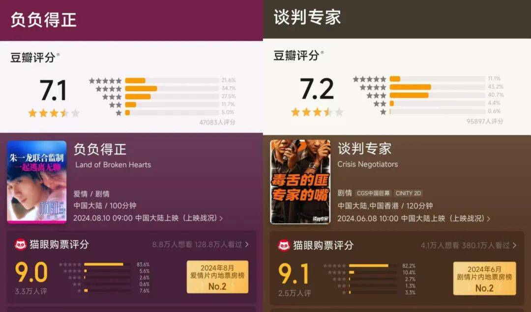 话题不断的新片《负负得正》,“票房灵药”就不再灵了(图5) 话题不断的新片《负负得正》,“票房灵药”就不再灵了(图5)