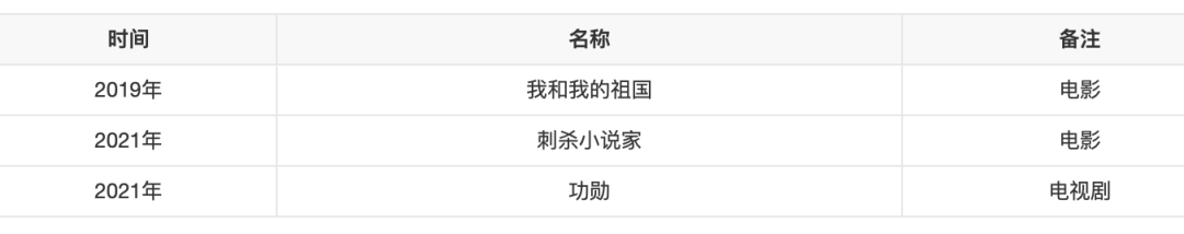 演员张昊唯的瓜一个接一个被曝出,让娱乐圈又开始“热闹”起来(图4) 演员张昊唯的瓜一个接一个被曝出,让娱乐圈又开始“热闹”起来(图4)