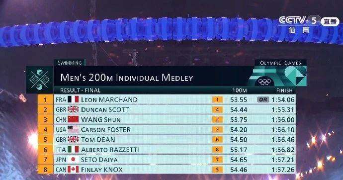 曾婚内出轨与酒店女开房的日本泳坛巨星放话要赢汪顺?(图7) 曾婚内出轨与酒店女开房的日本泳坛巨星放话要赢汪顺?(图7)