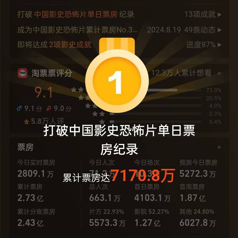 好莱坞大片终于强势回归,《异形:夺命舰》一刀未剪,恐怖程度也不断升级,血浆、酸液、猎杀高密度出现(图2) 好莱坞大片终于强势回归,《异形:夺命舰》一刀未剪,恐怖程度也不断升级,血浆、酸液、猎杀高密度出现(图2)