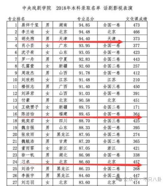 胡先煦和美女李宛妲谈恋爱曝光,很难想象胡先煦和李宛妲会看对眼(图58) 胡先煦和美女李宛妲谈恋爱曝光,很难想象胡先煦和李宛妲会看对眼(图58)