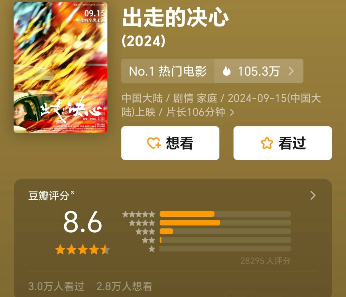 现实题材电影撑场的中秋档叫好不叫座,处于近十年同期的偏低水平(图4) 现实题材电影撑场的中秋档叫好不叫座,处于近十年同期的偏低水平(图4)