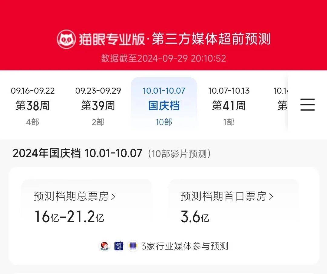 2024电影市场的大环境不好,群众对“看电影”这件事的热情低到了冰点(图1) 2024电影市场的大环境不好,群众对“看电影”这件事的热情低到了冰点(图1)